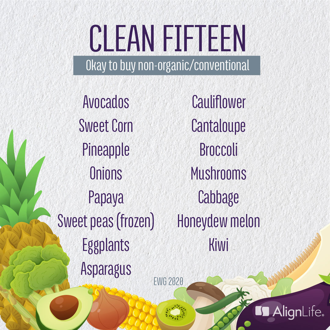 clean fifteen - alignlife