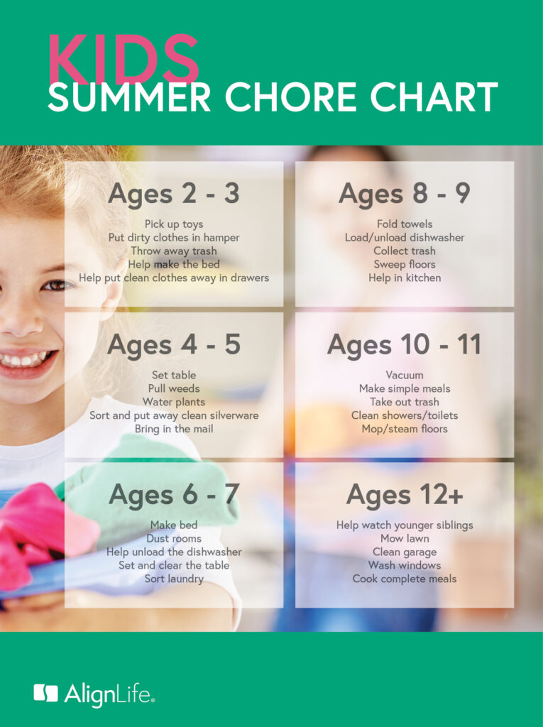 kids summer chore chart by age