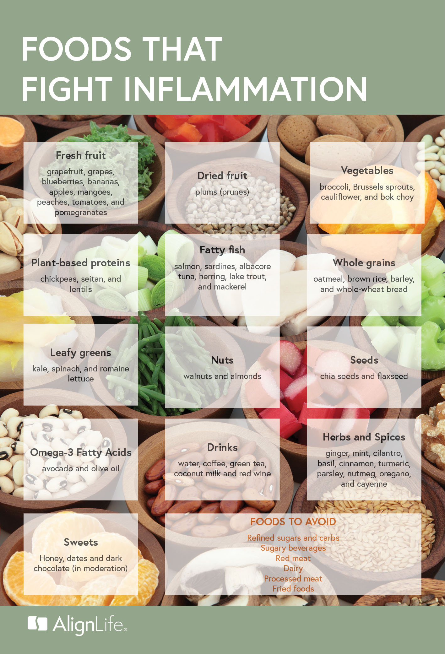 AlignLife HealthnHabits FOODS THAT FIGHT INFLAMMATION Infographic - Express Reported