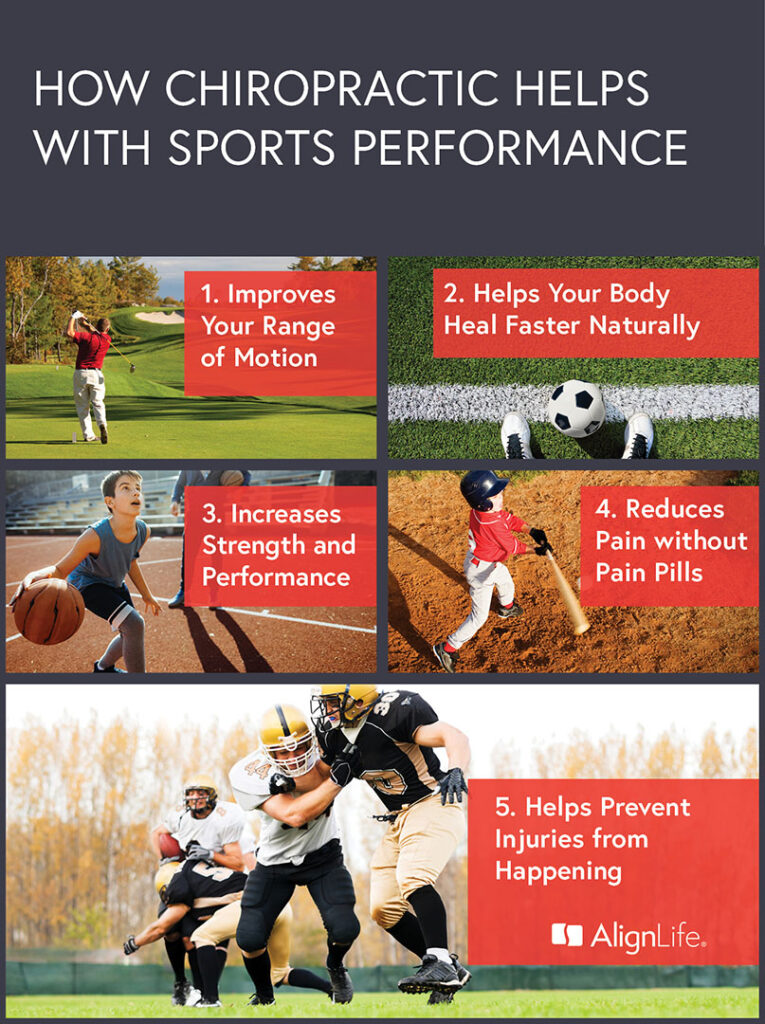 how chiropractic helps with sports performance in various sports - golf, basketball, football, soccer and baseball