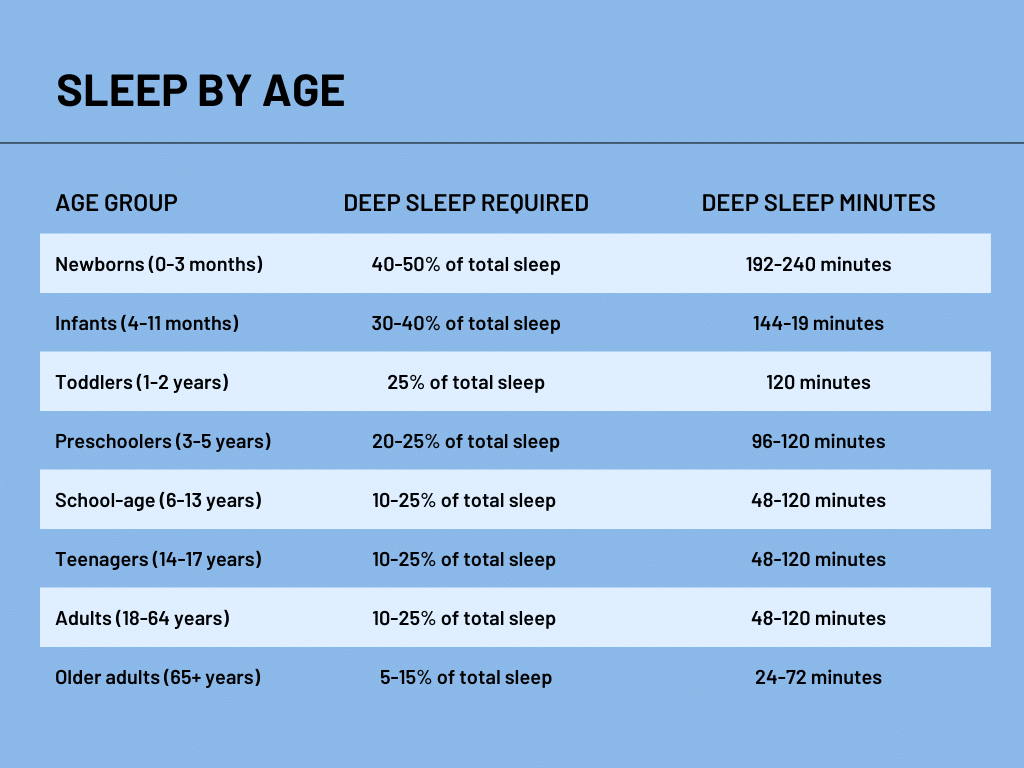 Sleep Cycles Stages What You Need To Know AlignLife